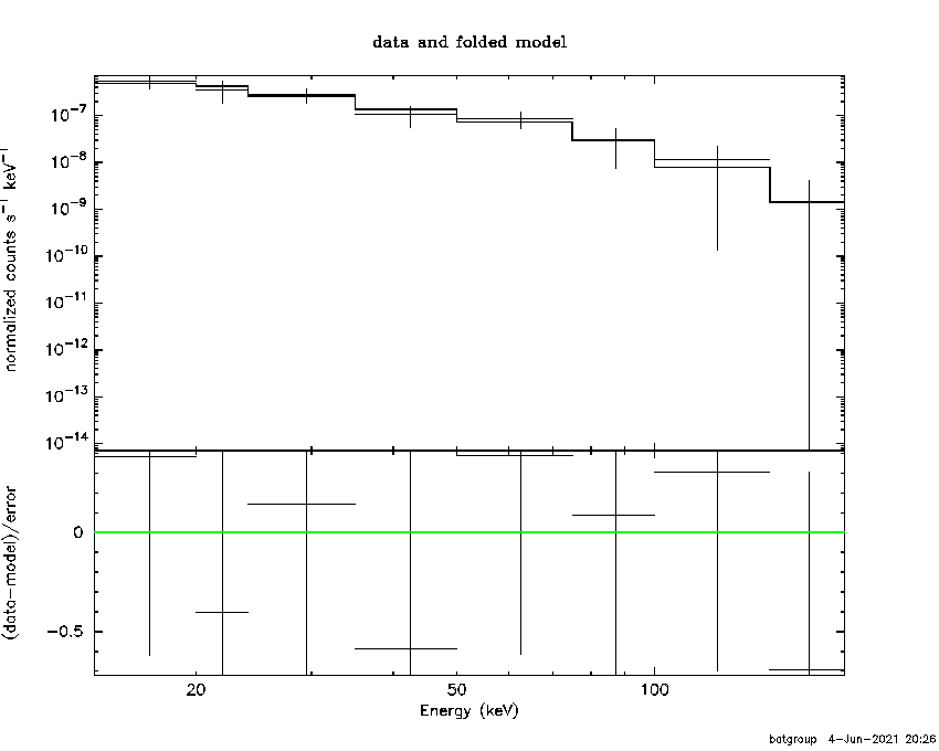 BAT Spectrum for SWIFT J0207.8+2000