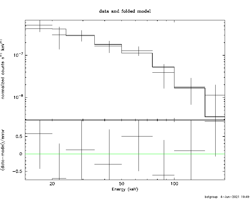 BAT Spectrum for SWIFT J0209.5-1010