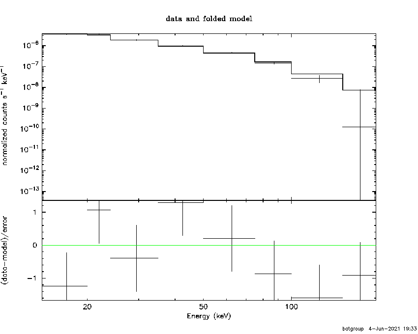 BAT Spectrum for SWIFT J0209.7+5226