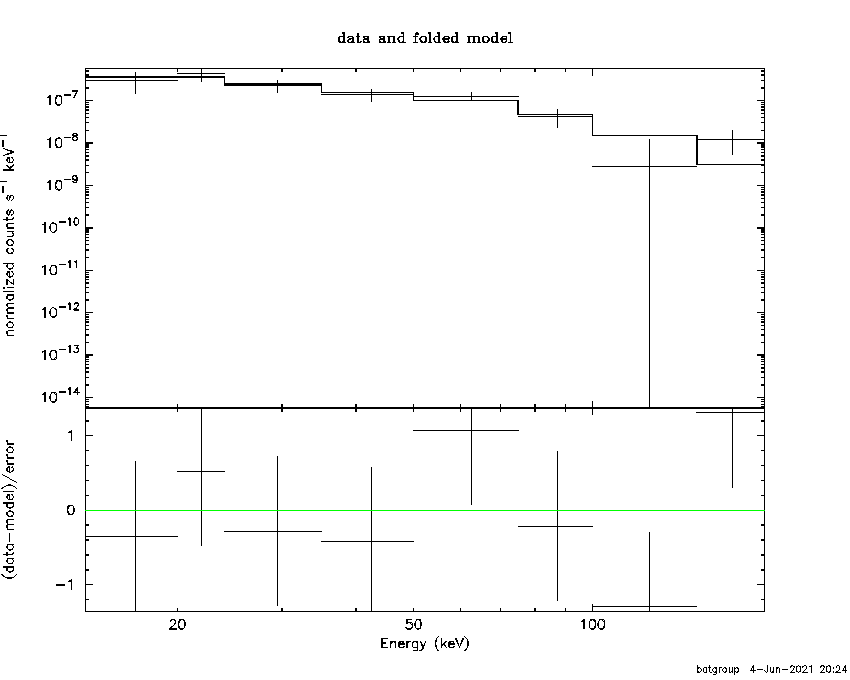 BAT Spectrum for SWIFT J0209.8+8413