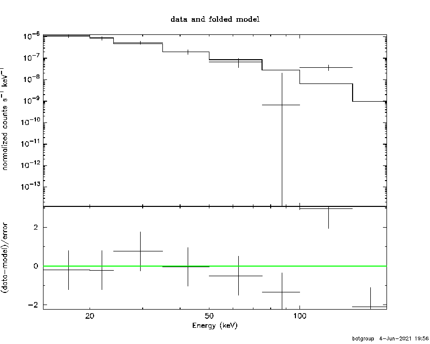 BAT Spectrum for SWIFT J0213.7+5147