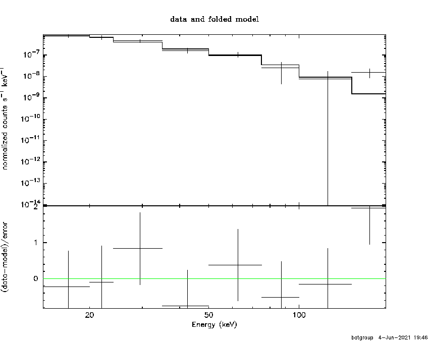 BAT Spectrum for SWIFT J0214.9-6432