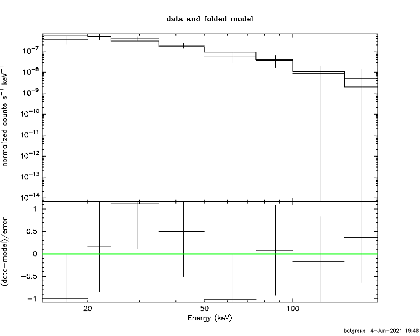 BAT Spectrum for SWIFT J0215.6-1301