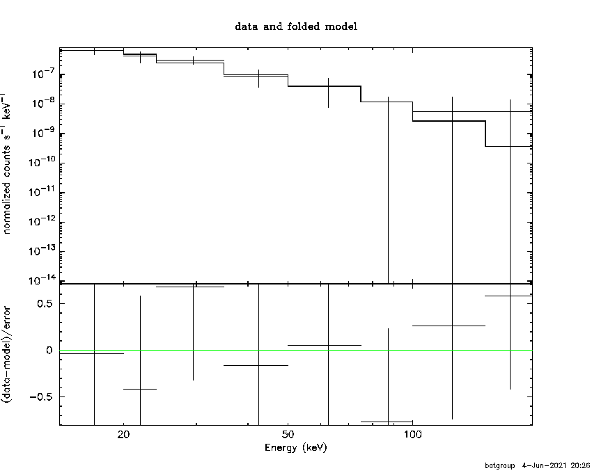 BAT Spectrum for SWIFT J0216.3+2337