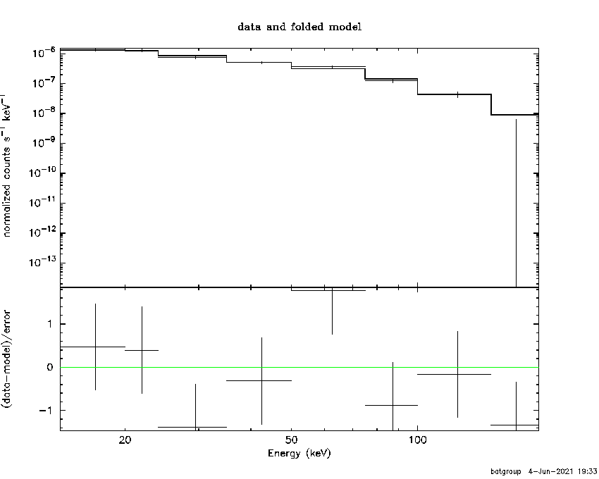 BAT Spectrum for SWIFT J0218.0+7348
