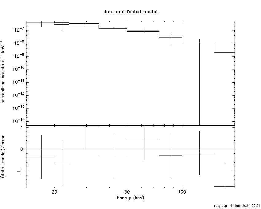 BAT Spectrum for SWIFT J0223.2-1743