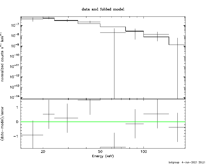 BAT Spectrum for SWIFT J0224.7-1910