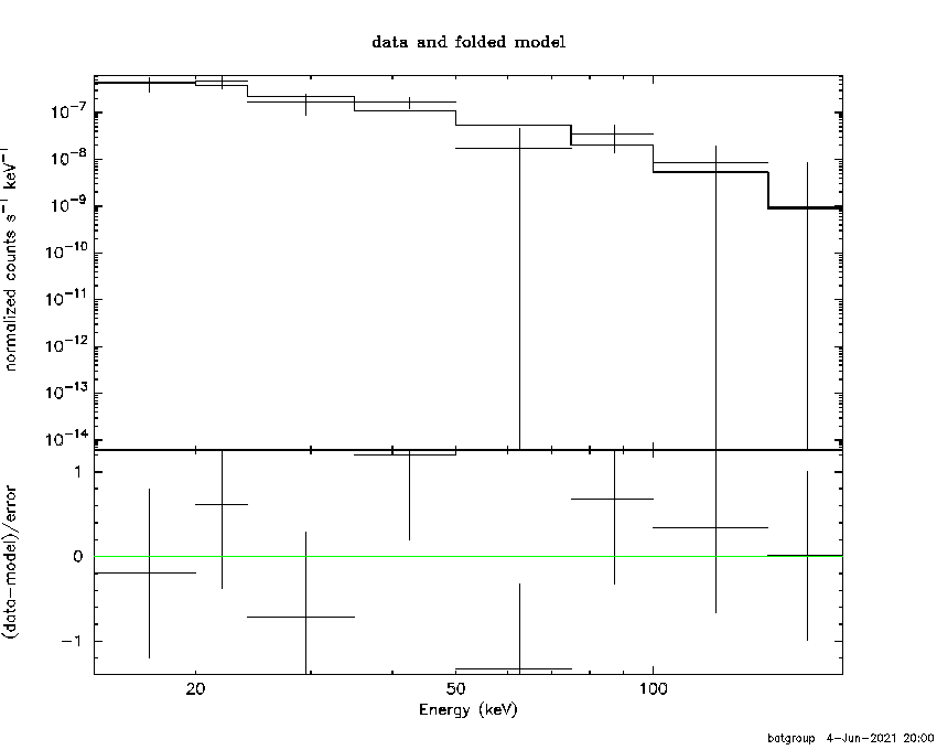 BAT Spectrum for SWIFT J0231.0-3250