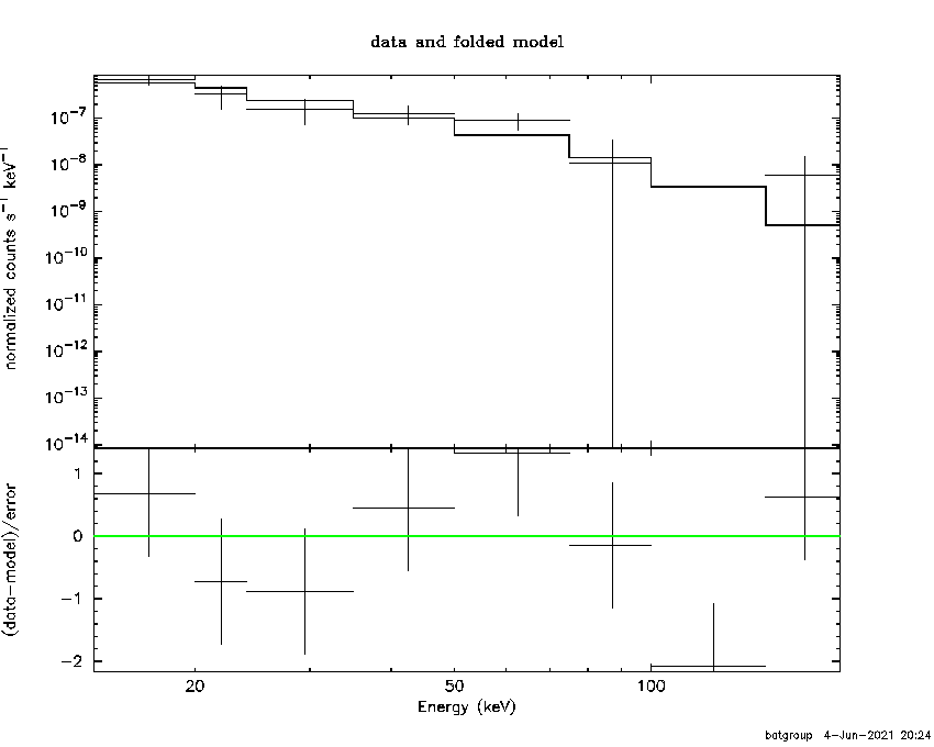 BAT Spectrum for SWIFT J0238.4+0234