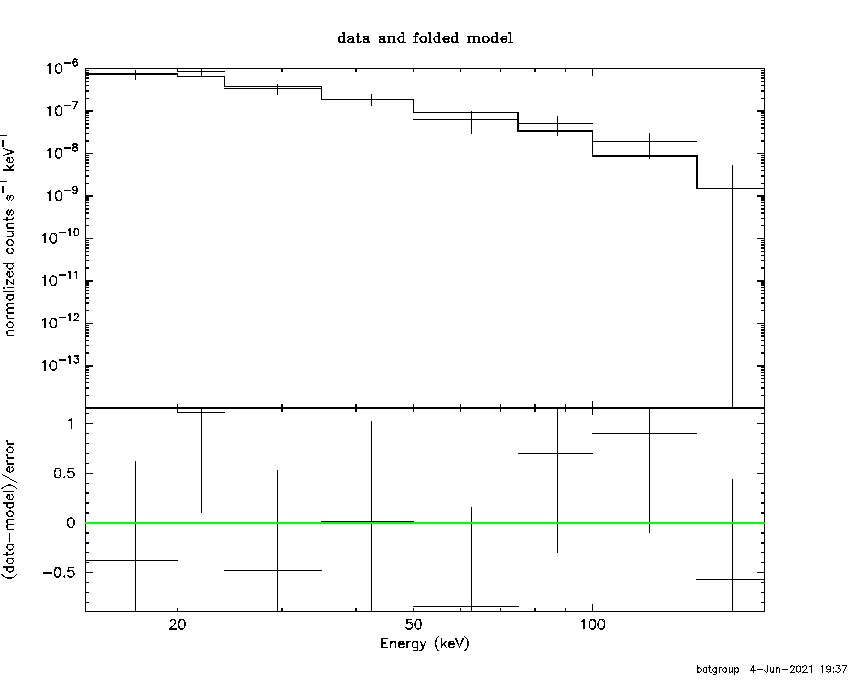 BAT Spectrum for SWIFT J0241.6+0711