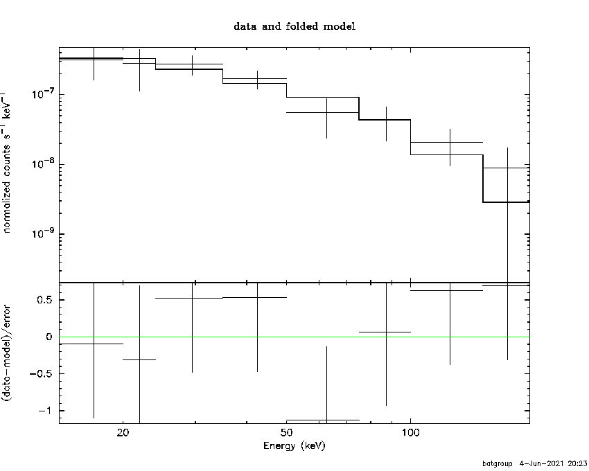 BAT Spectrum for SWIFT J0243.2-0553