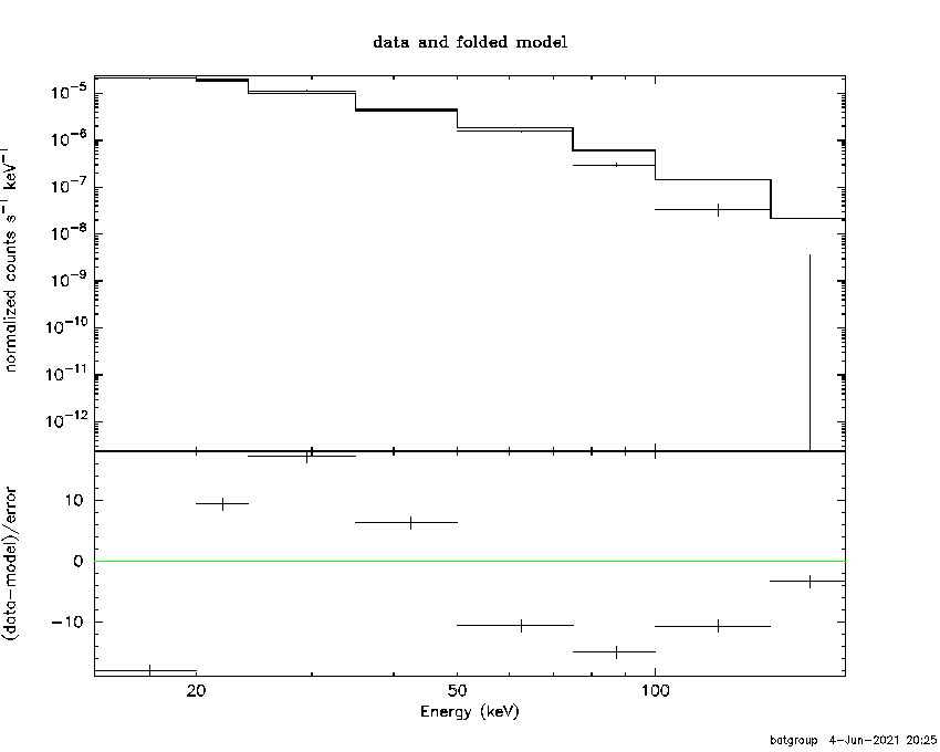 BAT Spectrum for SWIFT J0243.7+6126