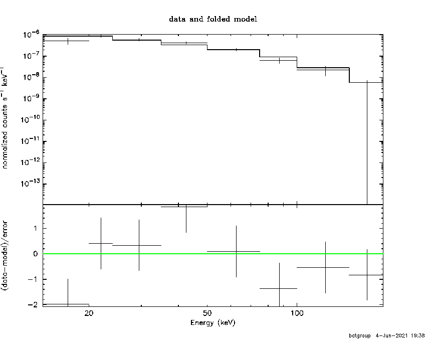 BAT Spectrum for SWIFT J0251.3+5441