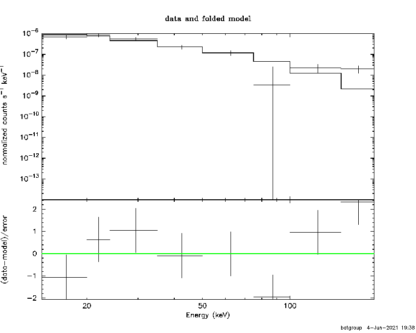 BAT Spectrum for SWIFT J0251.6-1639