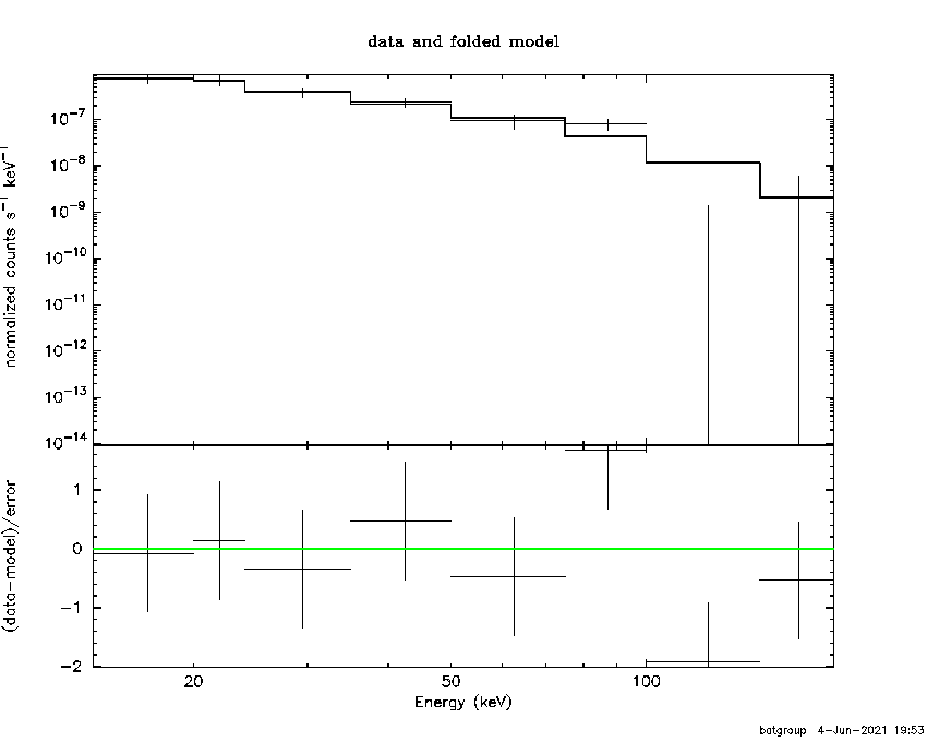 BAT Spectrum for SWIFT J0252.3+4312