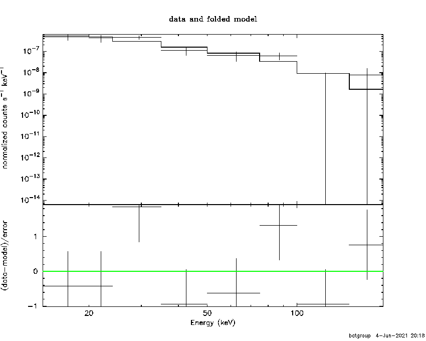 BAT Spectrum for SWIFT J0252.6-1306