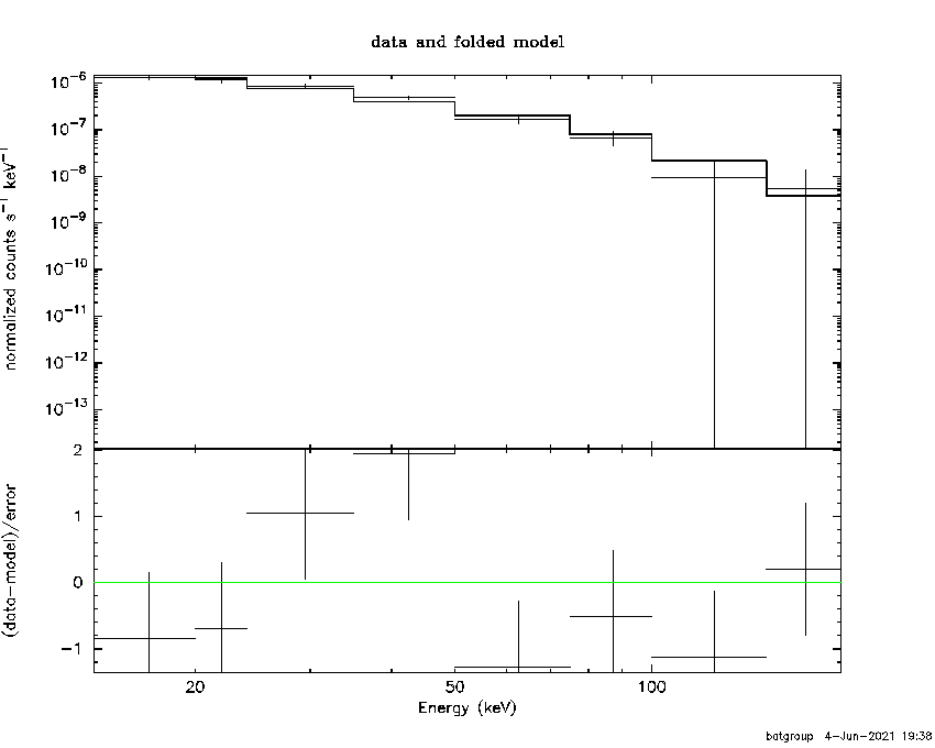 BAT Spectrum for SWIFT J0252.7-0822