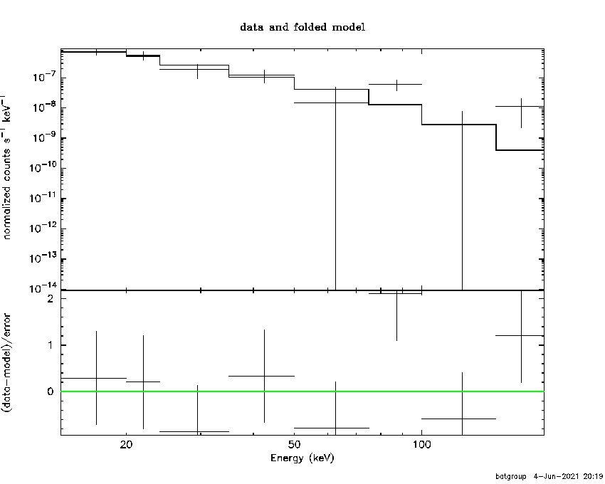 BAT Spectrum for SWIFT J0259.8+2448