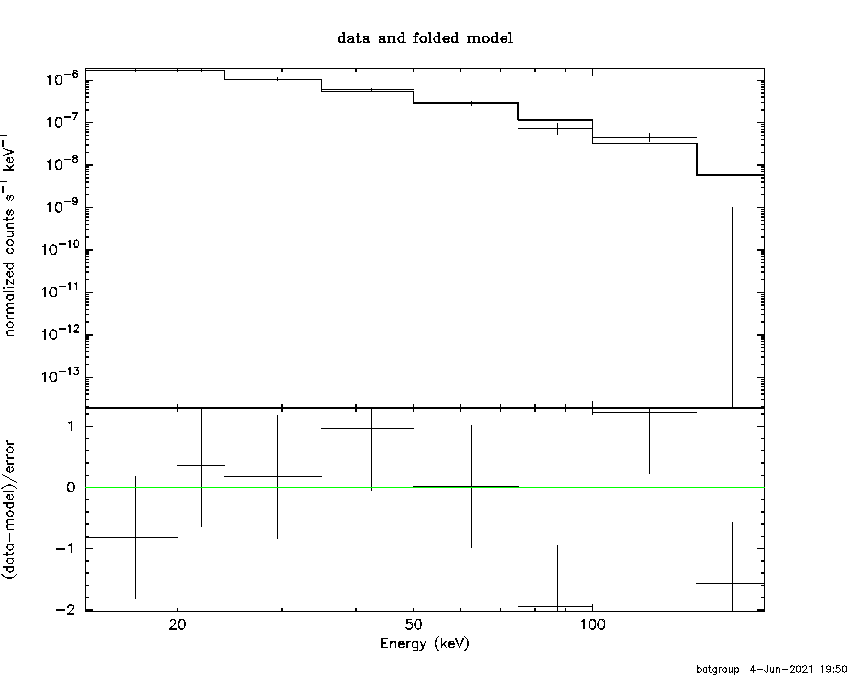 BAT Spectrum for SWIFT J0300.0-1048