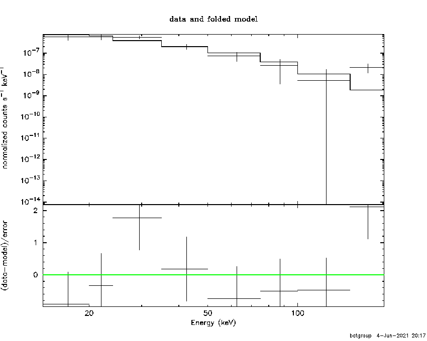 BAT Spectrum for SWIFT J0300.2+1655