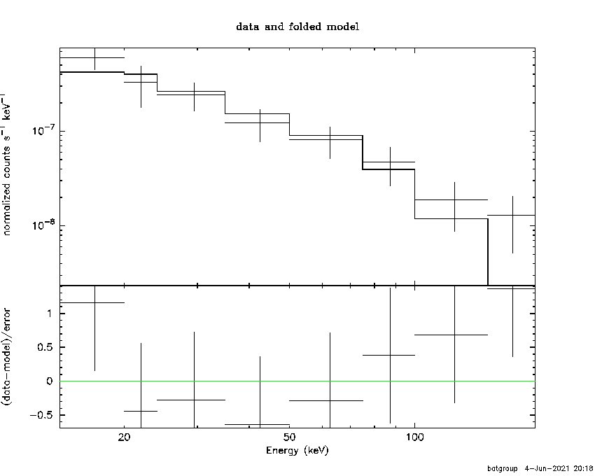 BAT Spectrum for SWIFT J0302.2+6853