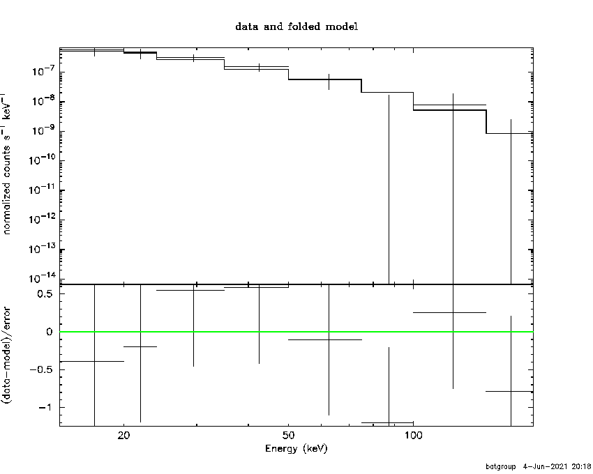 BAT Spectrum for SWIFT J0302.3-2429