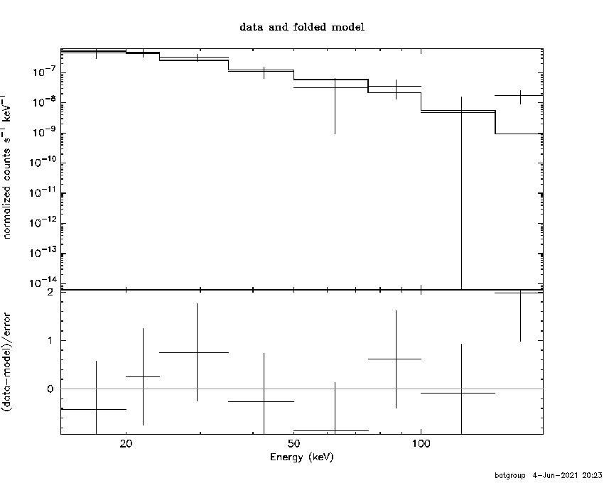 BAT Spectrum for SWIFT J0303.2-1213