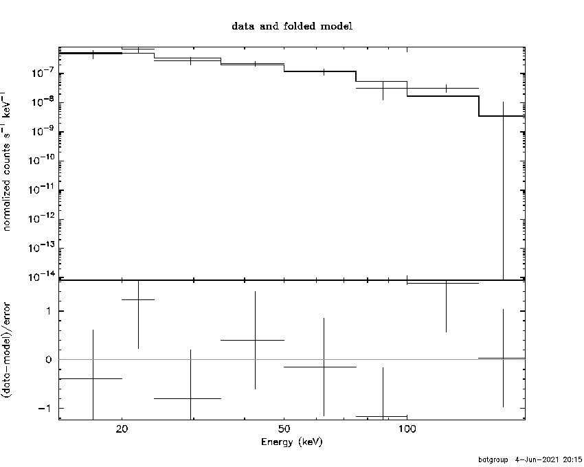 BAT Spectrum for SWIFT J0306.0-3902