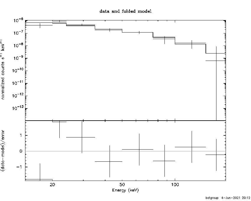BAT Spectrum for SWIFT J0308.2-2258