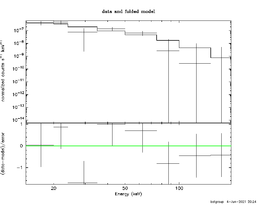 BAT Spectrum for SWIFT J0310.3-5730