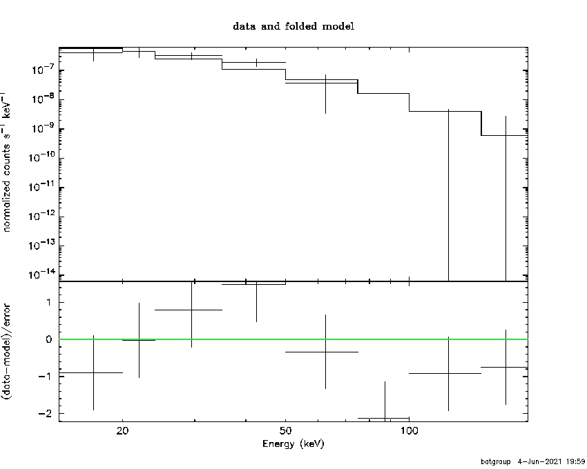 BAT Spectrum for SWIFT J0310.7+3917