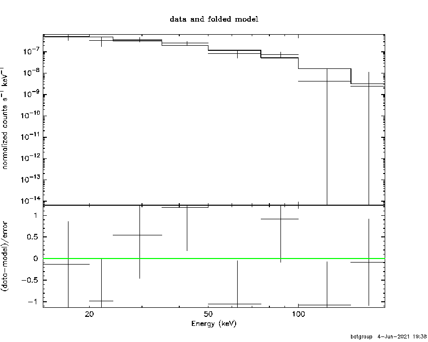BAT Spectrum for SWIFT J0311.2-0855