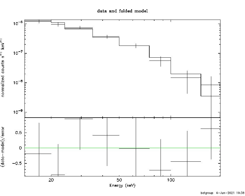BAT Spectrum for SWIFT J0311.5-2045
