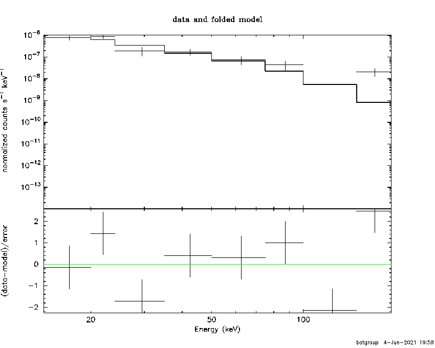 BAT Spectrum for SWIFT J0311.9+5032