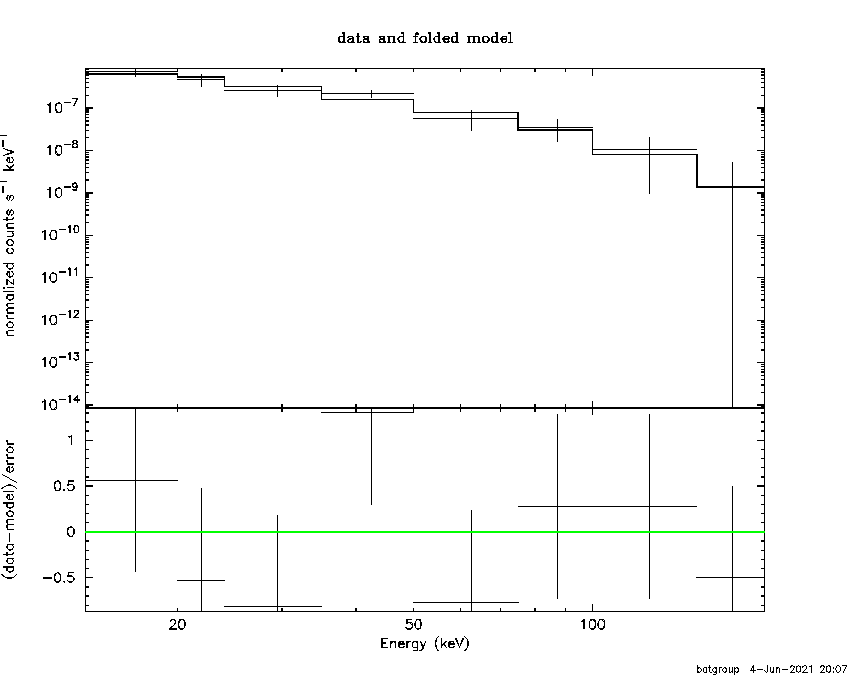 BAT Spectrum for SWIFT J0313.2-3507