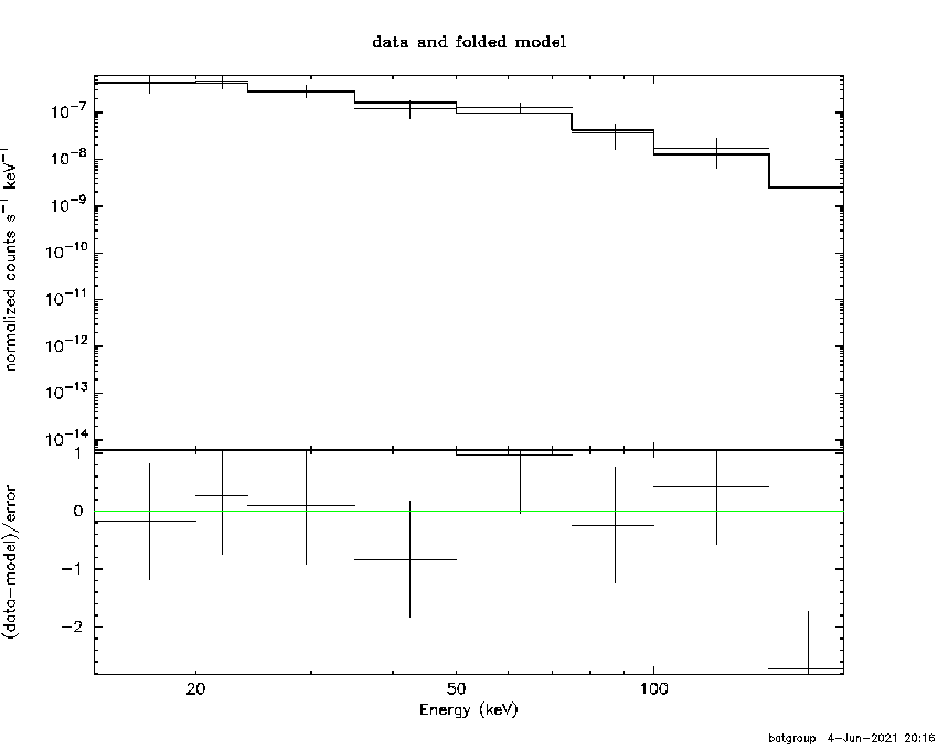 BAT Spectrum for SWIFT J0315.0-1908