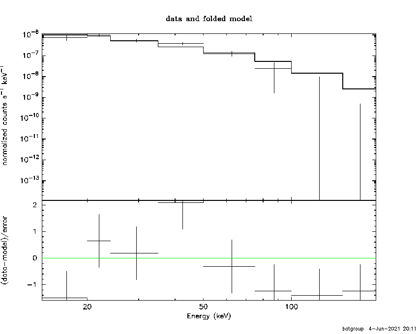BAT Spectrum for SWIFT J0317.2+0116