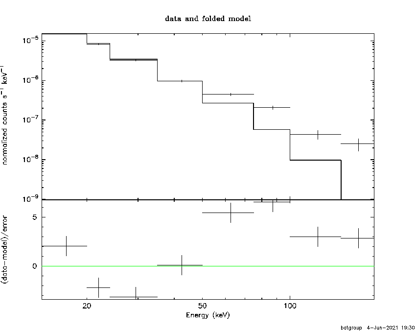 BAT Spectrum for SWIFT J0319.7+4132