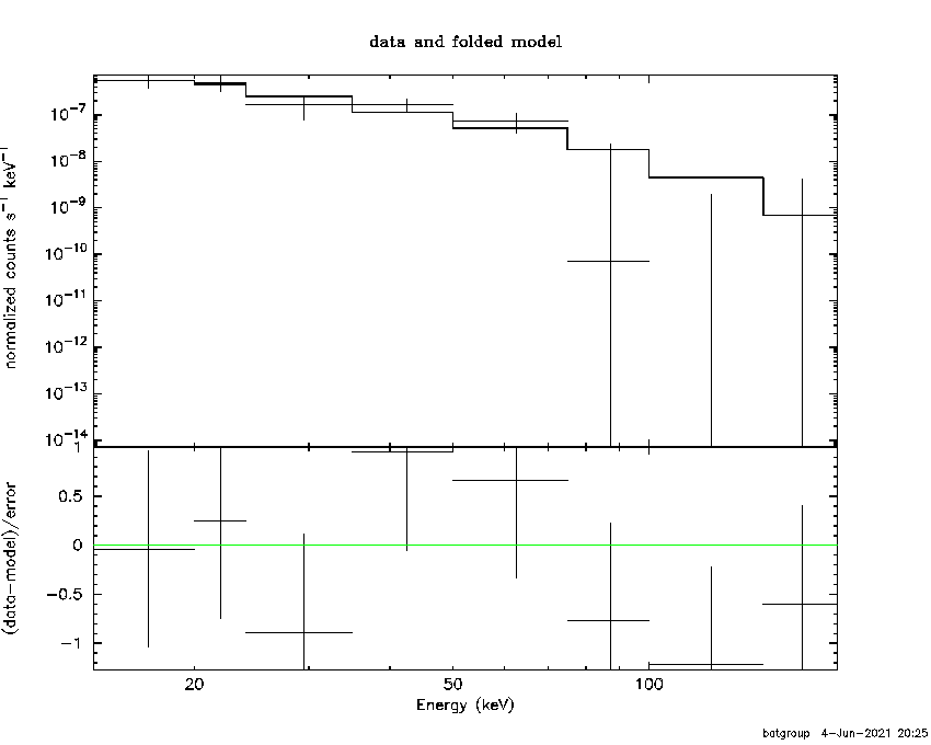 BAT Spectrum for SWIFT J0319.8+0118