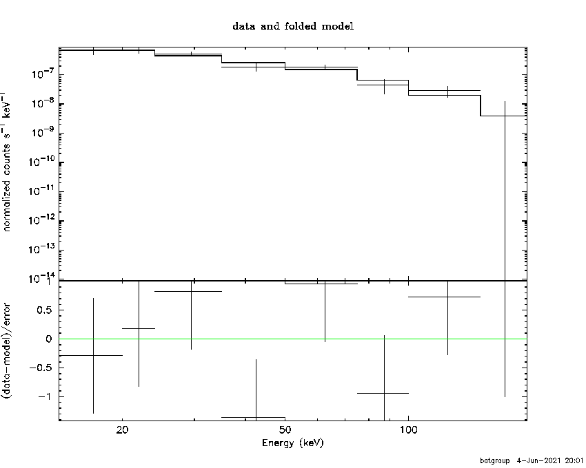 BAT Spectrum for SWIFT J0324.9+4044