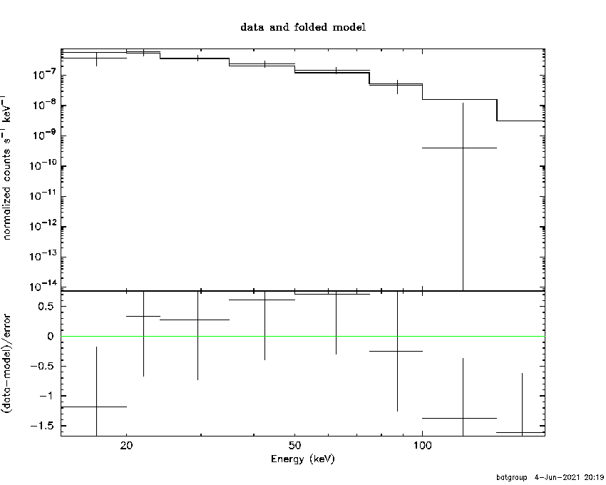 BAT Spectrum for SWIFT J0324.9-0304