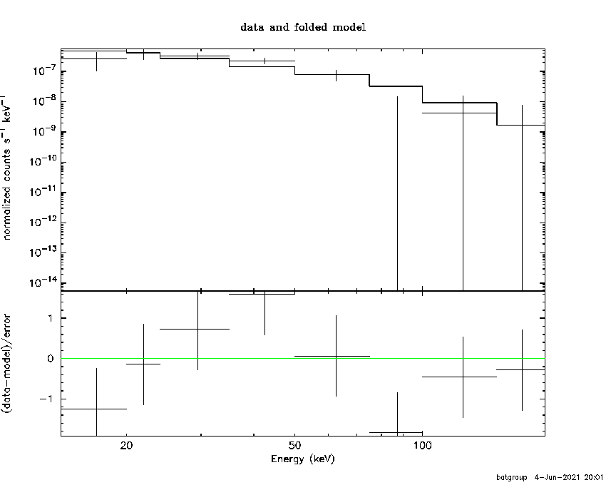 BAT Spectrum for SWIFT J0325.3-1217