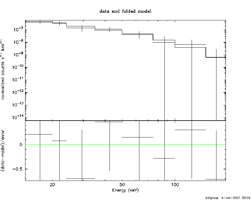 BAT Spectrum for SWIFT J0327.9-5301