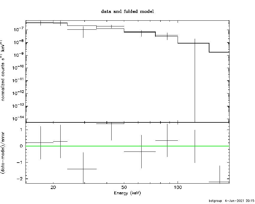 BAT Spectrum for SWIFT J0329.4-2157