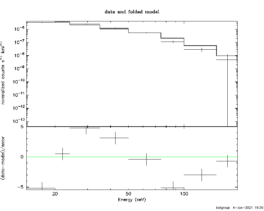 BAT Spectrum for SWIFT J0333.6-3607
