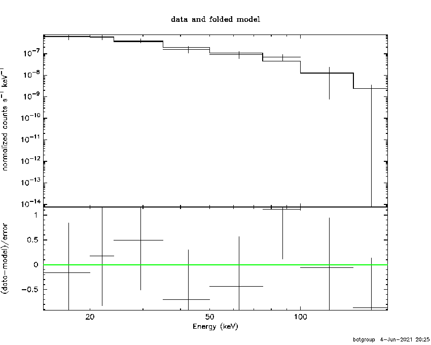 BAT Spectrum for SWIFT J0333.7-0503