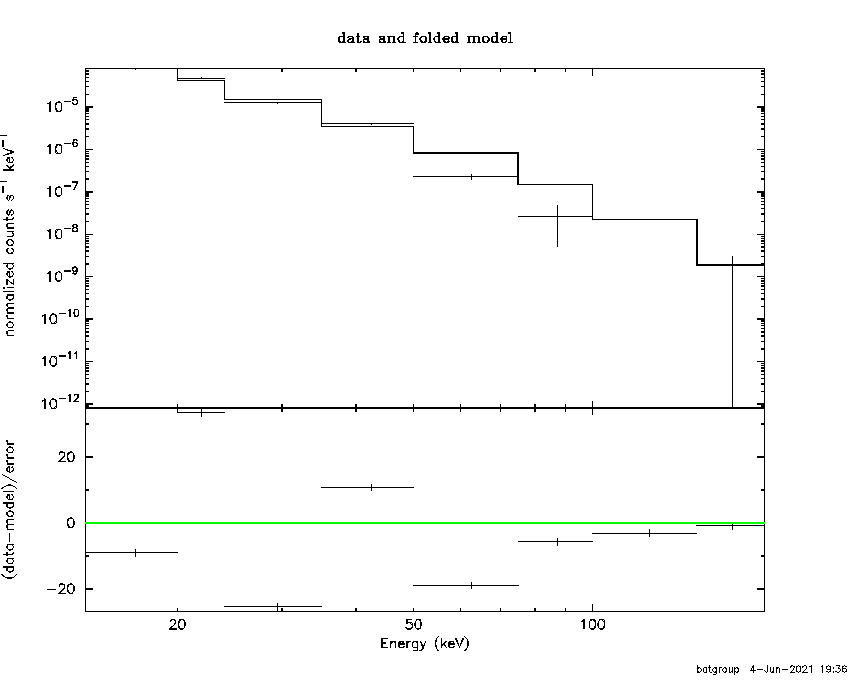 BAT Spectrum for SWIFT J0334.9+5308