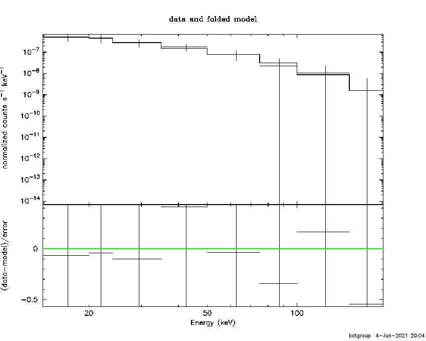 BAT Spectrum for SWIFT J0335.4+1907