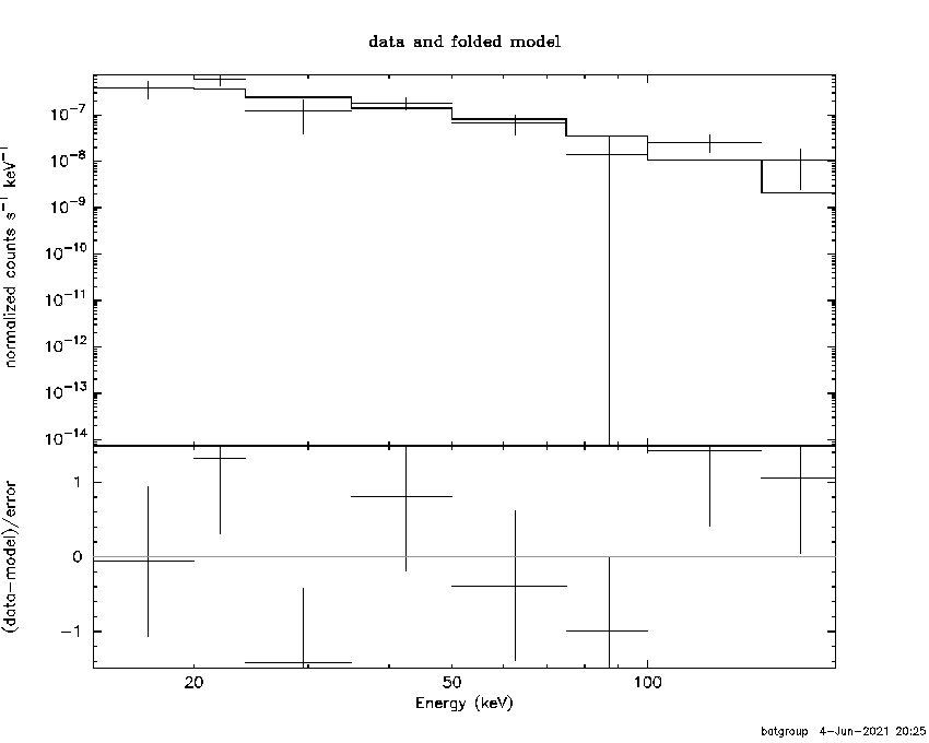 BAT Spectrum for SWIFT J0339.3-1441