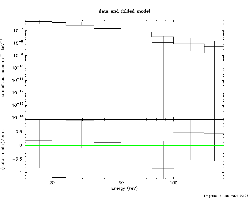 BAT Spectrum for SWIFT J0339.9+1036